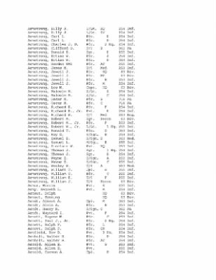 History of the 63rd Infantry Division, June 1943-Sept 1945 > 0003 - Complete Alphabetical Roster of Division Personnel