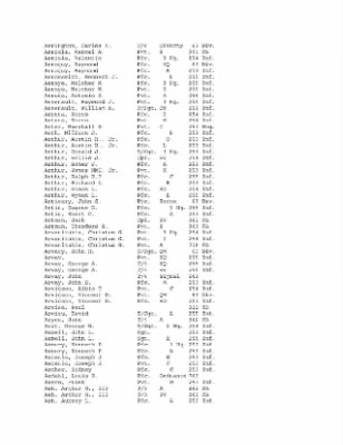 History of the 63rd Infantry Division, June 1943-Sept 1945 > 0003 - Complete Alphabetical Roster of Division Personnel