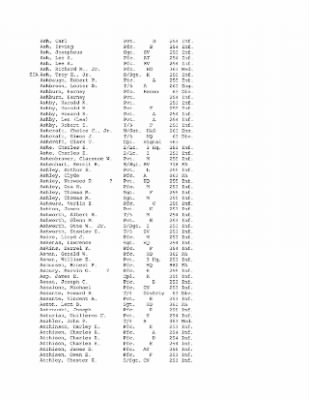 History of the 63rd Infantry Division, June 1943-Sept 1945 > 0003 - Complete Alphabetical Roster of Division Personnel