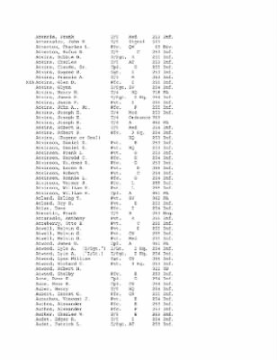 History of the 63rd Infantry Division, June 1943-Sept 1945 > 0003 - Complete Alphabetical Roster of Division Personnel