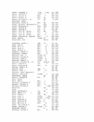 History of the 63rd Infantry Division, June 1943-Sept 1945 > 0003 - Complete Alphabetical Roster of Division Personnel