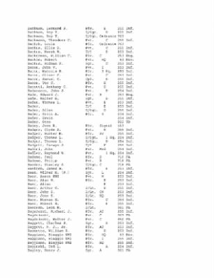 History of the 63rd Infantry Division, June 1943-Sept 1945 > 0003 - Complete Alphabetical Roster of Division Personnel