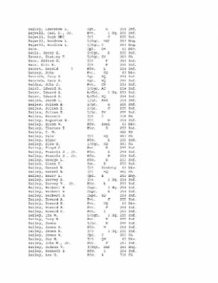 History of the 63rd Infantry Division, June 1943-Sept 1945 > 0003 - Complete Alphabetical Roster of Division Personnel