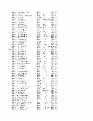 History of the 63rd Infantry Division, June 1943-Sept 1945 > 0003 - Complete Alphabetical Roster of Division Personnel