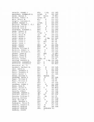 History of the 63rd Infantry Division, June 1943-Sept 1945 > 0003 - Complete Alphabetical Roster of Division Personnel