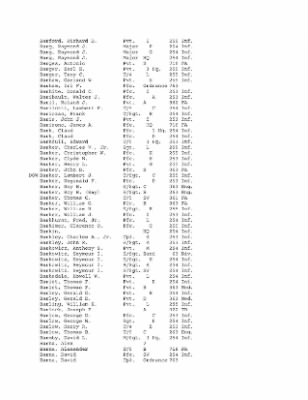 History of the 63rd Infantry Division, June 1943-Sept 1945 > 0003 - Complete Alphabetical Roster of Division Personnel