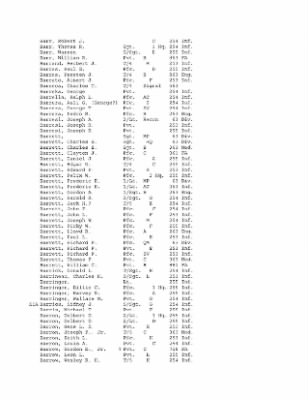 History of the 63rd Infantry Division, June 1943-Sept 1945 > 0003 - Complete Alphabetical Roster of Division Personnel