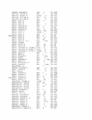 History of the 63rd Infantry Division, June 1943-Sept 1945 > 0003 - Complete Alphabetical Roster of Division Personnel