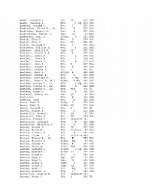 History of the 63rd Infantry Division, June 1943-Sept 1945 > 0003 - Complete Alphabetical Roster of Division Personnel