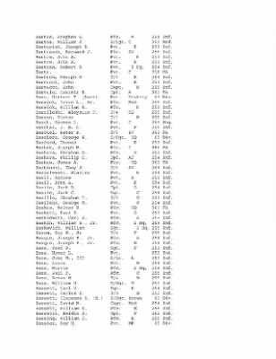 History of the 63rd Infantry Division, June 1943-Sept 1945 > 0003 - Complete Alphabetical Roster of Division Personnel