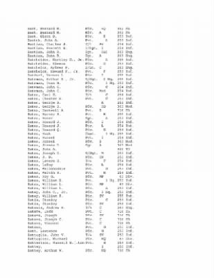 History of the 63rd Infantry Division, June 1943-Sept 1945 > 0003 - Complete Alphabetical Roster of Division Personnel