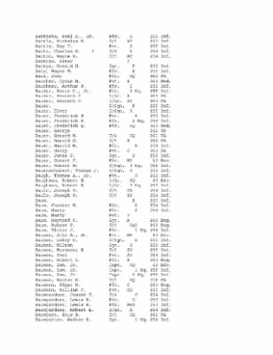 History of the 63rd Infantry Division, June 1943-Sept 1945 > 0003 - Complete Alphabetical Roster of Division Personnel