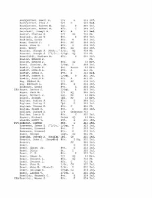 History of the 63rd Infantry Division, June 1943-Sept 1945 > 0003 - Complete Alphabetical Roster of Division Personnel