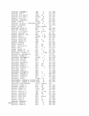 Thumbnail for History of the 63rd Infantry Division, June 1943-Sept 1945 > 0003 - Complete Alphabetical Roster of Division Personnel