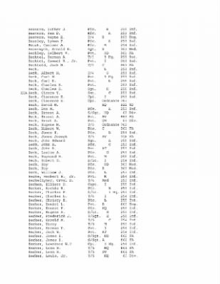 History of the 63rd Infantry Division, June 1943-Sept 1945 > 0003 - Complete Alphabetical Roster of Division Personnel