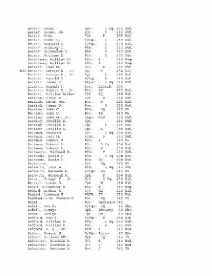 Thumbnail for History of the 63rd Infantry Division, June 1943-Sept 1945 > 0003 - Complete Alphabetical Roster of Division Personnel