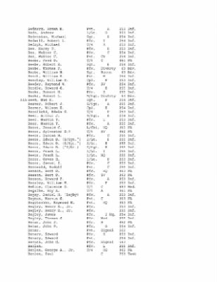 History of the 63rd Infantry Division, June 1943-Sept 1945 > 0003 - Complete Alphabetical Roster of Division Personnel