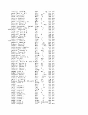 History of the 63rd Infantry Division, June 1943-Sept 1945 > 0003 - Complete Alphabetical Roster of Division Personnel