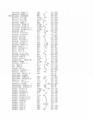 Thumbnail for History of the 63rd Infantry Division, June 1943-Sept 1945 > 0003 - Complete Alphabetical Roster of Division Personnel