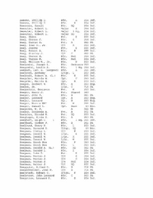 Thumbnail for History of the 63rd Infantry Division, June 1943-Sept 1945 > 0003 - Complete Alphabetical Roster of Division Personnel