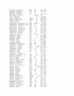 Thumbnail for History of the 63rd Infantry Division, June 1943-Sept 1945 > 0003 - Complete Alphabetical Roster of Division Personnel