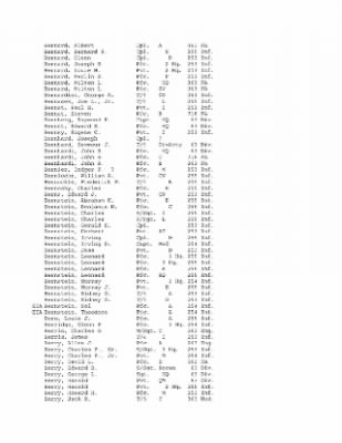 Thumbnail for History of the 63rd Infantry Division, June 1943-Sept 1945 > 0003 - Complete Alphabetical Roster of Division Personnel