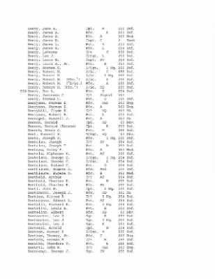 History of the 63rd Infantry Division, June 1943-Sept 1945 > 0003 - Complete Alphabetical Roster of Division Personnel