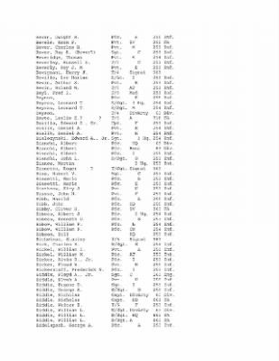 Thumbnail for History of the 63rd Infantry Division, June 1943-Sept 1945 > 0003 - Complete Alphabetical Roster of Division Personnel