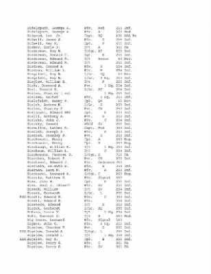 History of the 63rd Infantry Division, June 1943-Sept 1945 > 0003 - Complete Alphabetical Roster of Division Personnel