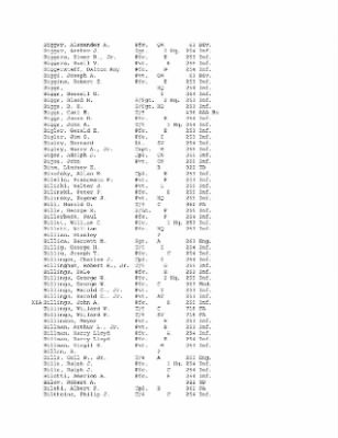 Thumbnail for History of the 63rd Infantry Division, June 1943-Sept 1945 > 0003 - Complete Alphabetical Roster of Division Personnel