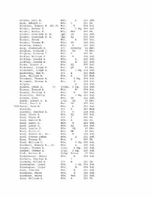 Thumbnail for History of the 63rd Infantry Division, June 1943-Sept 1945 > 0003 - Complete Alphabetical Roster of Division Personnel