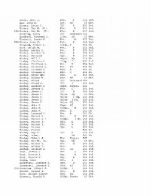 History of the 63rd Infantry Division, June 1943-Sept 1945 > 0003 - Complete Alphabetical Roster of Division Personnel