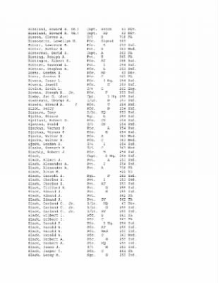 Thumbnail for History of the 63rd Infantry Division, June 1943-Sept 1945 > 0003 - Complete Alphabetical Roster of Division Personnel