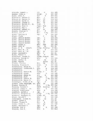 Thumbnail for History of the 63rd Infantry Division, June 1943-Sept 1945 > 0003 - Complete Alphabetical Roster of Division Personnel