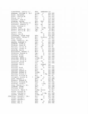 Thumbnail for History of the 63rd Infantry Division, June 1943-Sept 1945 > 0003 - Complete Alphabetical Roster of Division Personnel