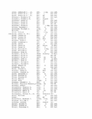 Thumbnail for History of the 63rd Infantry Division, June 1943-Sept 1945 > 0003 - Complete Alphabetical Roster of Division Personnel