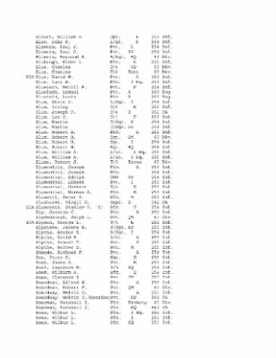 Thumbnail for History of the 63rd Infantry Division, June 1943-Sept 1945 > 0003 - Complete Alphabetical Roster of Division Personnel