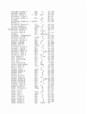 History of the 63rd Infantry Division, June 1943-Sept 1945 > 0003 - Complete Alphabetical Roster of Division Personnel