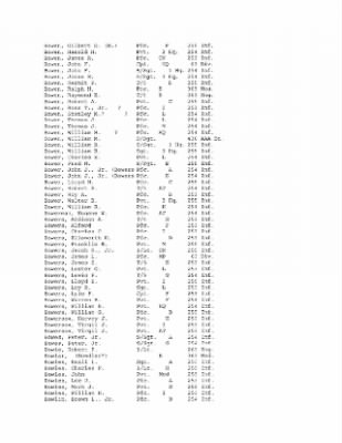 Thumbnail for History of the 63rd Infantry Division, June 1943-Sept 1945 > 0003 - Complete Alphabetical Roster of Division Personnel