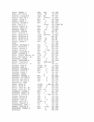 Thumbnail for History of the 63rd Infantry Division, June 1943-Sept 1945 > 0003 - Complete Alphabetical Roster of Division Personnel