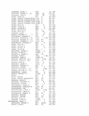 Thumbnail for History of the 63rd Infantry Division, June 1943-Sept 1945 > 0003 - Complete Alphabetical Roster of Division Personnel