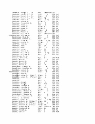 Thumbnail for History of the 63rd Infantry Division, June 1943-Sept 1945 > 0003 - Complete Alphabetical Roster of Division Personnel