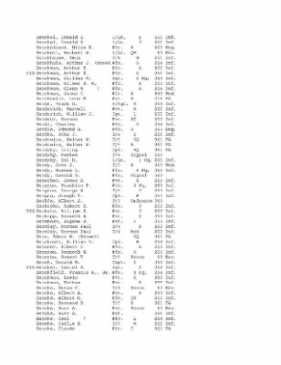 Thumbnail for History of the 63rd Infantry Division, June 1943-Sept 1945 > 0003 - Complete Alphabetical Roster of Division Personnel