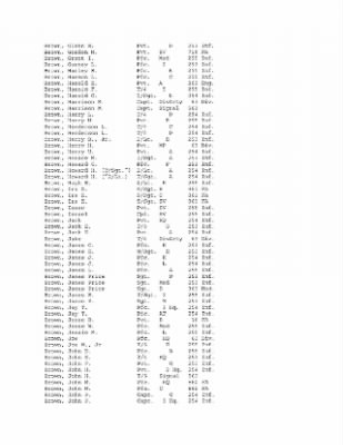 Thumbnail for History of the 63rd Infantry Division, June 1943-Sept 1945 > 0003 - Complete Alphabetical Roster of Division Personnel