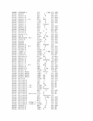 Thumbnail for History of the 63rd Infantry Division, June 1943-Sept 1945 > 0003 - Complete Alphabetical Roster of Division Personnel