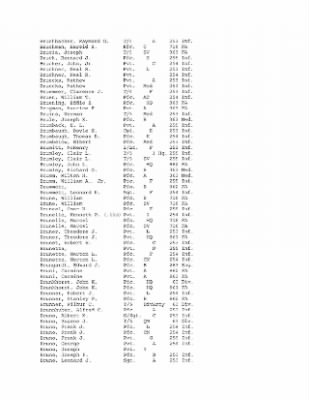 Thumbnail for History of the 63rd Infantry Division, June 1943-Sept 1945 > 0003 - Complete Alphabetical Roster of Division Personnel