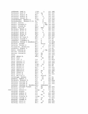 Thumbnail for History of the 63rd Infantry Division, June 1943-Sept 1945 > 0003 - Complete Alphabetical Roster of Division Personnel