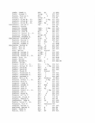 Thumbnail for History of the 63rd Infantry Division, June 1943-Sept 1945 > 0003 - Complete Alphabetical Roster of Division Personnel