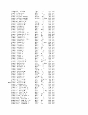 Thumbnail for History of the 63rd Infantry Division, June 1943-Sept 1945 > 0003 - Complete Alphabetical Roster of Division Personnel