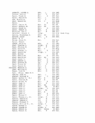 Thumbnail for History of the 63rd Infantry Division, June 1943-Sept 1945 > 0003 - Complete Alphabetical Roster of Division Personnel